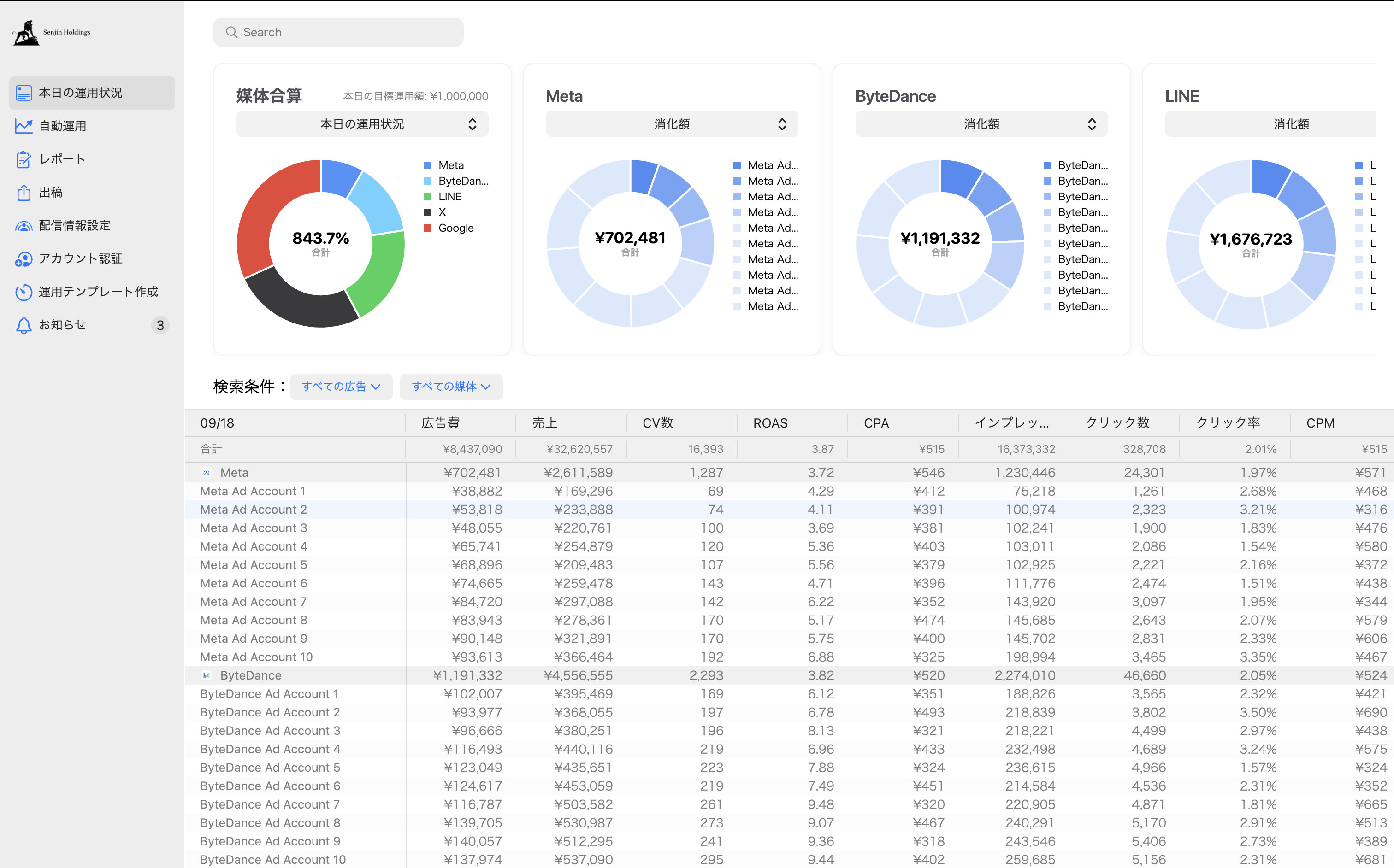 ディスプレイ広告を自動化！「インハウスクラウド」提供開始