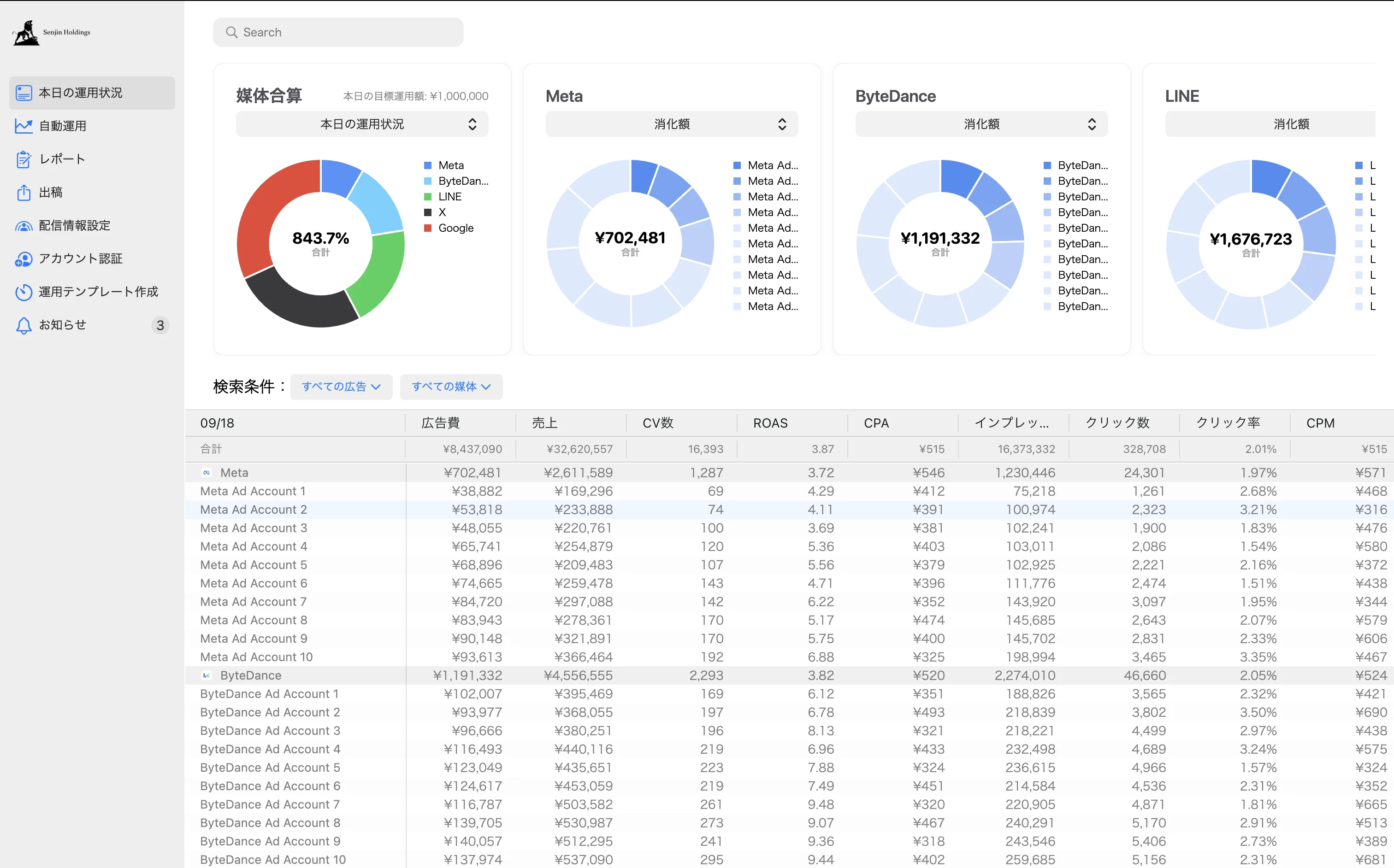 ディスプレイ広告を自動化！「インハウスクラウド」提供開始