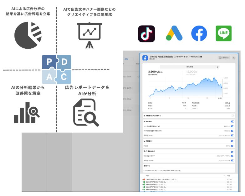 AIによる広告分析システム