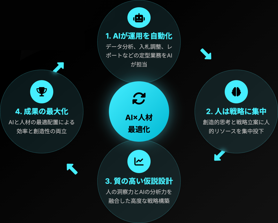 獲得取れるくんの全体像