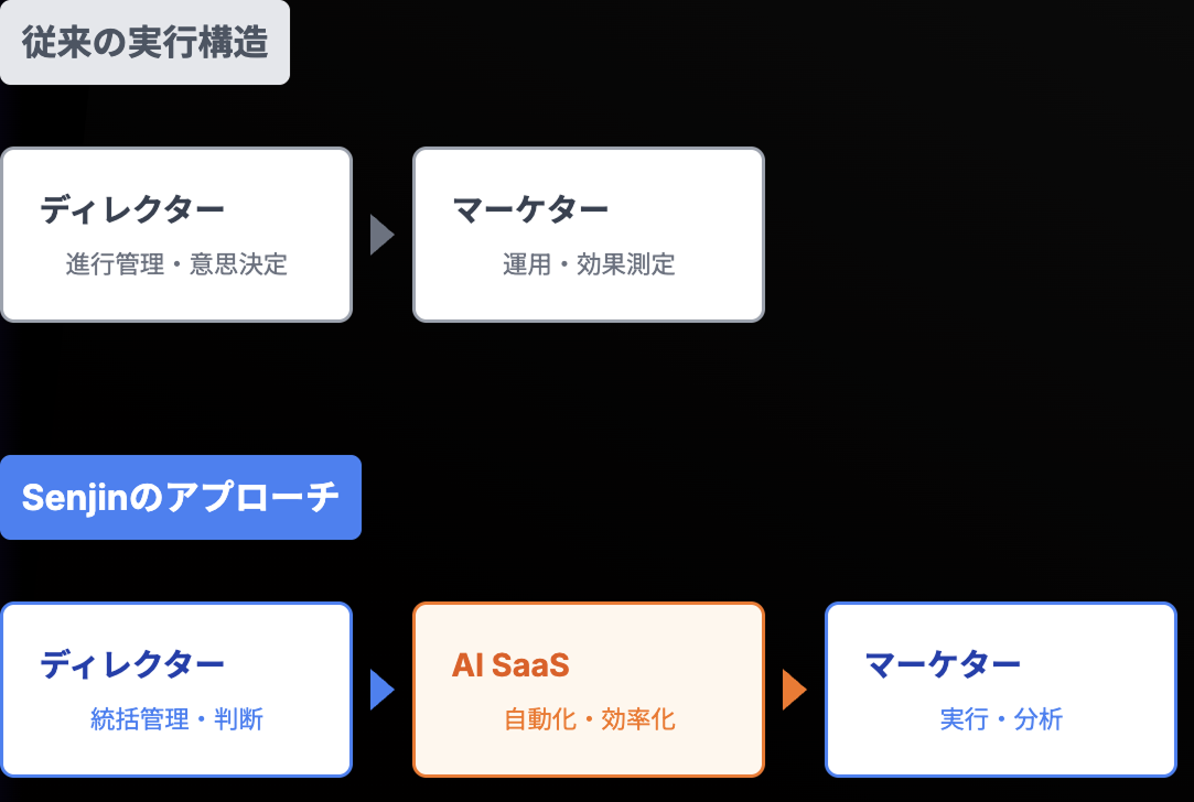 選ばれる理由