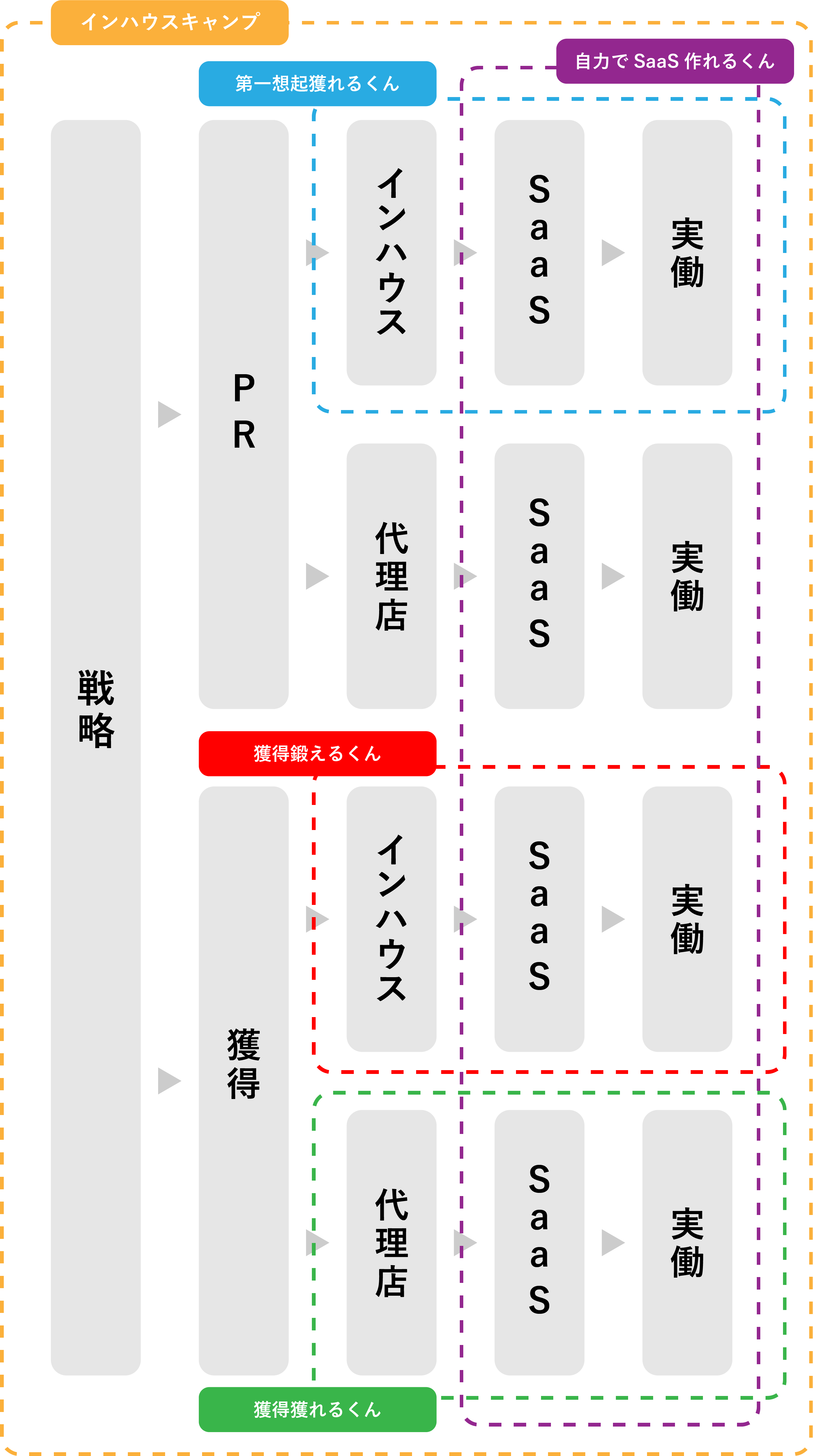 提供サービス