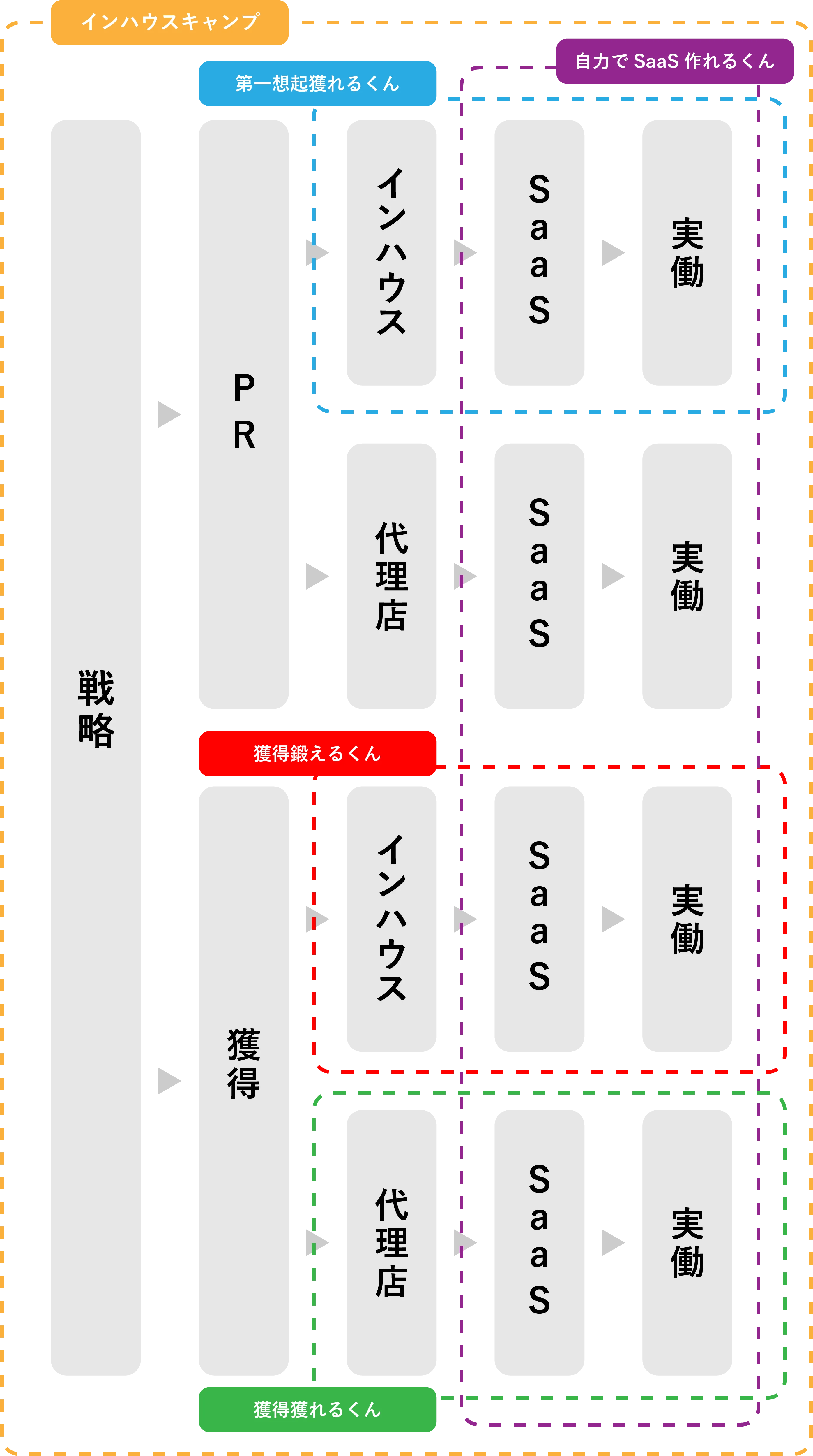 提供サービス